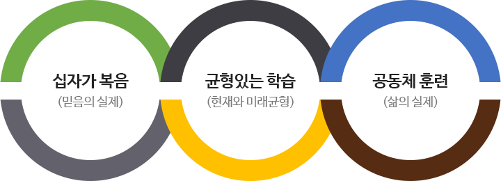 새숨학교 핵심가치